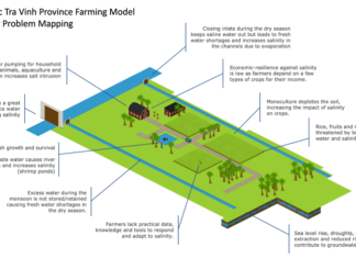 Mekong Salt Lab in Vietnam: Innovative and practical support to farmers adapting to salinity