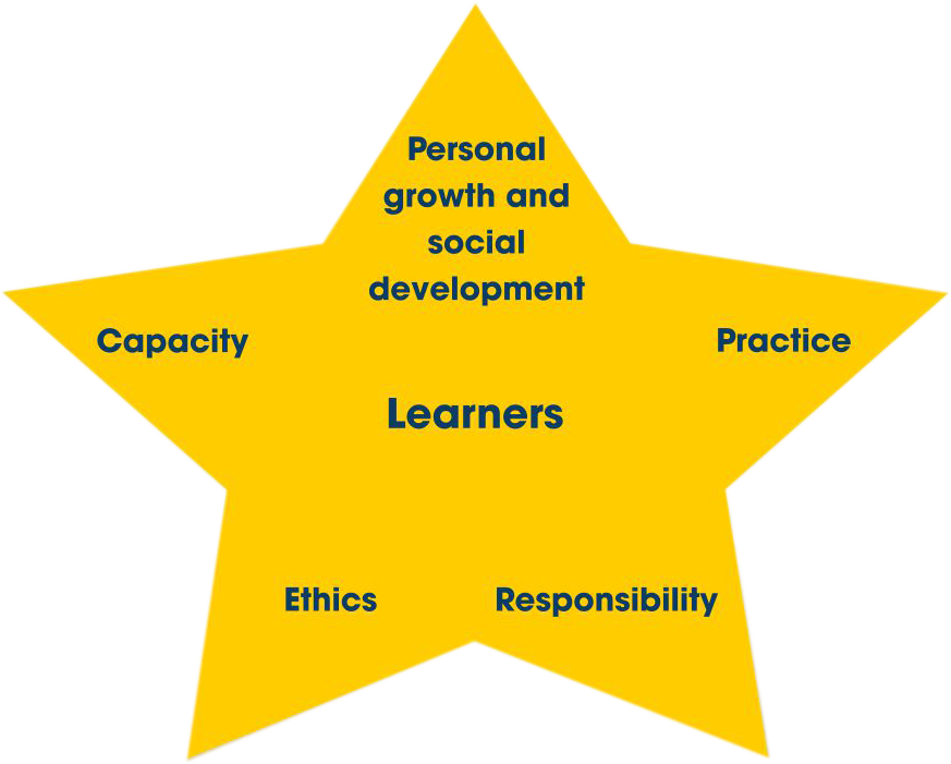 Educational philosophy star